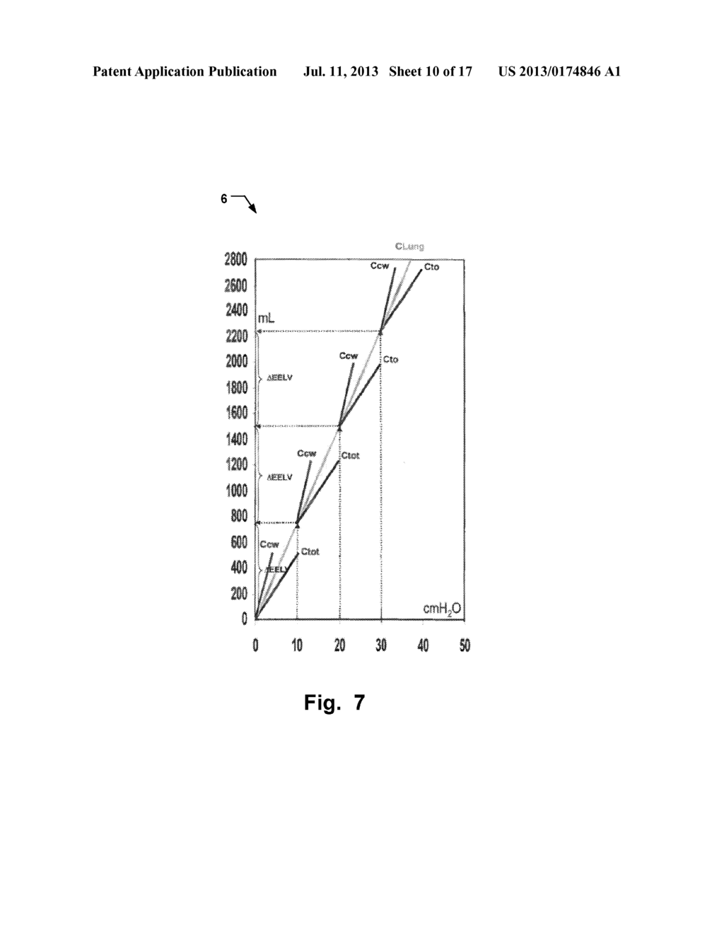 SYSTEM AND METHOD FOR DETERMINATION OF TRANSPULMONARY PRESSURE IN A     PATIENT CONNECTED TO A BREATHING APPARATUS - diagram, schematic, and image 11