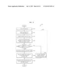 IMAGE SENSOR, IMAGE SENSING METHOD, AND IMAGE CAPTURING APPARATUS     INCLUDING THE IMAGE SENSOR diagram and image