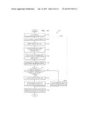 IMAGE SENSOR, IMAGE SENSING METHOD, AND IMAGE CAPTURING APPARATUS     INCLUDING THE IMAGE SENSOR diagram and image