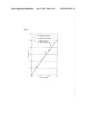 Removal of Acid Gases from a Fluid Flow by Means of Reduced Coabsorption     of Hydrocarbons and Oxygen diagram and image