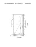 DEVICE STRUCTURE FOR LONG ENDURANCE MEMRISTORS diagram and image