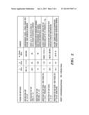 Interlevel Dielectric Stack for Interconnect Structures diagram and image