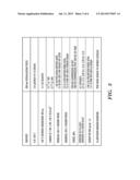 Interlevel Dielectric Stack for Interconnect Structures diagram and image