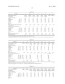 Obtaining Melt Viscosity Stability of Polyoxymethylene Compositions diagram and image