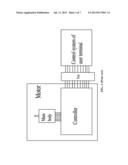 MOTOR CONTROLLER diagram and image