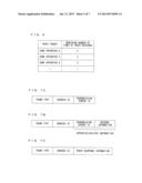 COMMUNICATION SYSTEM, COMMUNICATION APPARATUS, COMPUTER-READABLE STORAGE     MEDIUM HAVING STORED THEREIN COMMUNICATION PROGRAM, AND COMMUNICATION     METHOD diagram and image