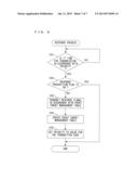 COMMUNICATION SYSTEM, COMMUNICATION APPARATUS, COMPUTER-READABLE STORAGE     MEDIUM HAVING STORED THEREIN COMMUNICATION PROGRAM, AND COMMUNICATION     METHOD diagram and image