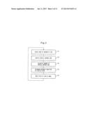 METHOD OF MEASUREMENT AND APPARATUS FOR MEASUREMENT OF TOOL DIMENSIONS diagram and image