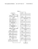 IMAGE PICKUP APPARATUS AND METHOD OF FORMING IMAGE DATA diagram and image