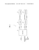 PROJECTOR, APPARATUS AND METHOD FOR DRIVING OPTICAL SCANNER THEREOF diagram and image