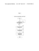 APPARATUS MANAGEMENT SYSTEM, APPARATUS MANAGEMENT METHOD AND COMPUTER     READABLE INFORMATION RECORDING MEDIUM diagram and image