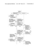 IMAGE PROCESSING APPARATUS THAT PERFORMS REPRODUCTION SYNCHRONIZATION OF     MOVING IMAGE BETWEEN THE SAME AND MOBILE INFORMATION TERMINAL, METHOD OF     CONTROLLING IMAGE PROCESSING APPARATUS, STORAGE MEDIUM, AND IMAGE     PROCESSING SYSTEM diagram and image