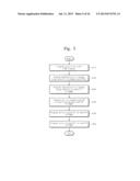 NONVOLATILE MEMORY DEVICE AND METHOD OF PROGRAMMING THE SAME diagram and image