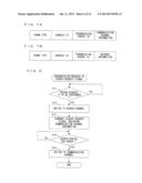 COMMUNICATION SYSTEM, COMMUNICATION APPARATUS, COMPUTER-READABLE STORAGE     MEDIUM HAVING STORED THEREIN COMMUNICATION PROGRAM, AND COMMUNICATION     METHOD diagram and image