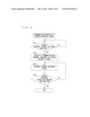 COMMUNICATION SYSTEM, COMMUNICATION APPARATUS, COMPUTER-READABLE STORAGE     MEDIUM HAVING STORED THEREIN COMMUNICATION PROGRAM, AND COMMUNICATION     METHOD diagram and image