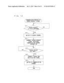 COMMUNICATION SYSTEM, COMMUNICATION APPARATUS, COMPUTER-READABLE STORAGE     MEDIUM HAVING STORED THEREIN COMMUNICATION PROGRAM, AND COMMUNICATION     METHOD diagram and image