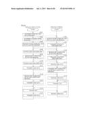 WIRELESS BASE STATION AND WIRELESS COMMUNICATION METHOD diagram and image