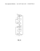 Access Network Architecture Having Dissimilar Access Sub-Networks diagram and image