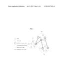 CONTENT-CENTRIC NETWORK AND METHOD OF PERFORMING ROUTING BETWEEN DOMAINS     THEREFOR diagram and image