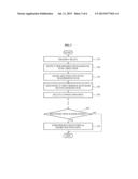 CONTENT-CENTRIC NETWORK AND METHOD OF PERFORMING ROUTING BETWEEN DOMAINS     THEREFOR diagram and image