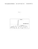 METHOD AND APPARATUS FOR CANCELING A PEAK OF AN INPUT SIGNAL diagram and image