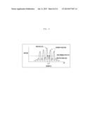 METHOD AND APPARATUS FOR CANCELING A PEAK OF AN INPUT SIGNAL diagram and image