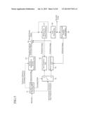 MOVING IMAGE ENCODING DEVICE, MOVING IMAGE DECODING DEVICE, MOVING IMAGE     CODING METHOD, AND MOVING IMAGE DECODING METHOD diagram and image