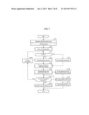 MOVING IMAGE ENCODING DEVICE, MOVING IMAGE DECODING DEVICE, MOVING IMAGE     CODING METHOD, AND MOVING IMAGE DECODING METHOD diagram and image