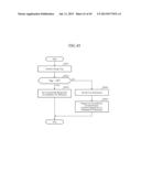 MOVING IMAGE ENCODING DEVICE, MOVING IMAGE DECODING DEVICE, MOVING IMAGE     CODING METHOD, AND MOVING IMAGE DECODING METHOD diagram and image