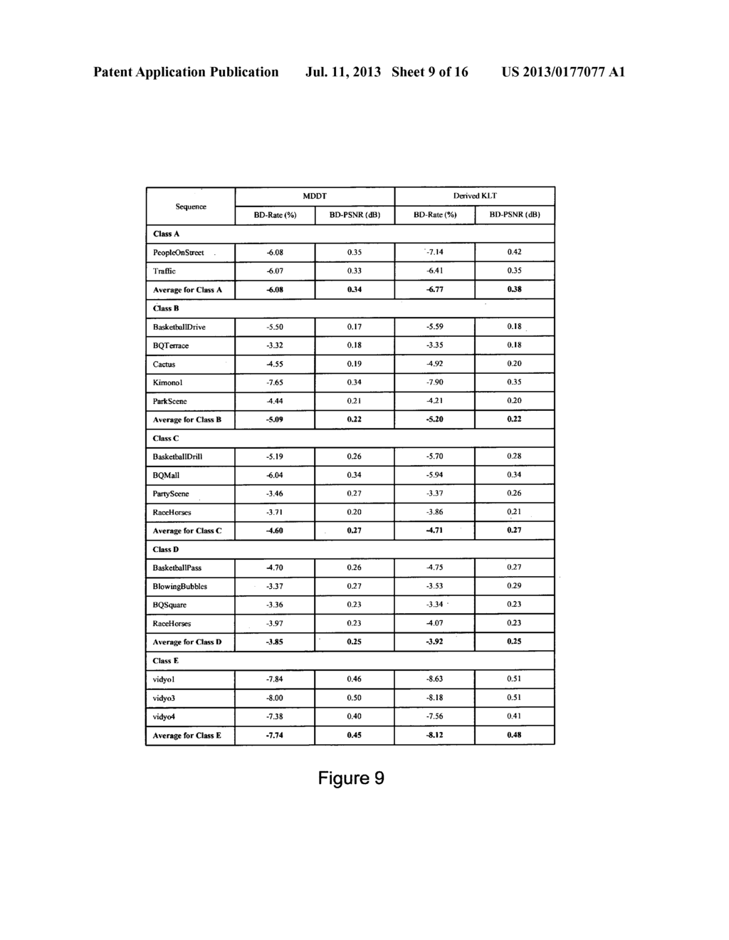 Method, Apparatus and Computer Program Product for Encoding Video Data - diagram, schematic, and image 10