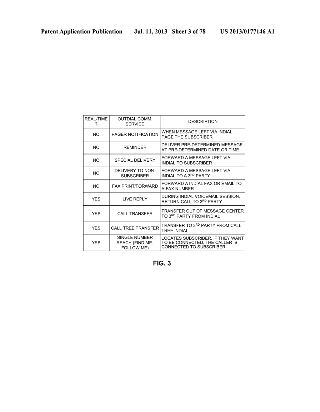 METHODS AND APPARATUS FOR AUTHORIZATION AND/OR ROUTING OF OUTDIAL     COMMUNICATION SERVICES - diagram, schematic, and image 04