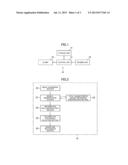 IMAGE PROCESSING DEVICE, IMAGE PROCESSING METHOD, PROGRAM, AND RECORDING     MEDIUM diagram and image