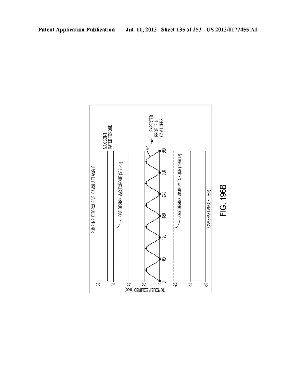 System, Method, and Apparatus for Infusing Fluid - diagram, schematic, and image 136