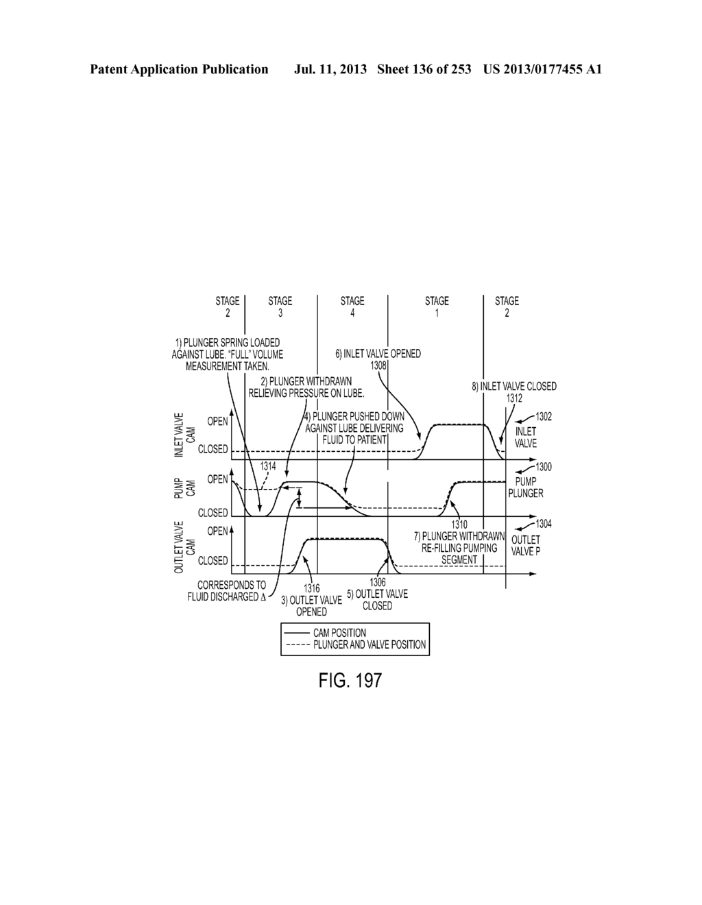 System, Method, and Apparatus for Infusing Fluid - diagram, schematic, and image 137