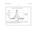 Targeted, NIR Imaging Agents for Therapy Efficacy Monitoring, Deep Tissue     Disease Demarcation and Deep Tissue Imaging diagram and image