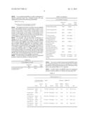 UV PROTECTIVE SKIN TREATMENT COMPOSITIONS AND SCREENING METHODS diagram and image