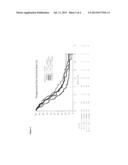 NEUROPILIN AS A BIOMARKER FOR BEVACIZUMAB COMBINATION THERAPIES diagram and image