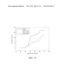 METHODS OF TREATMENT USING RAGE FUSION PROTEINS diagram and image