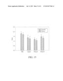 METHODS OF TREATMENT USING RAGE FUSION PROTEINS diagram and image