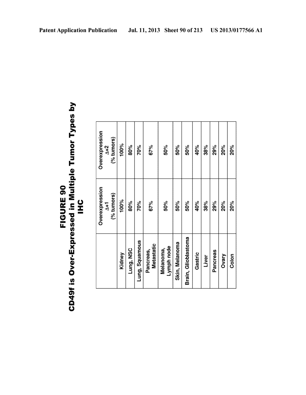 METHODS AND COMPOSITIONS FOR TREATING AND DIAGNOSING DISEASES - diagram, schematic, and image 91