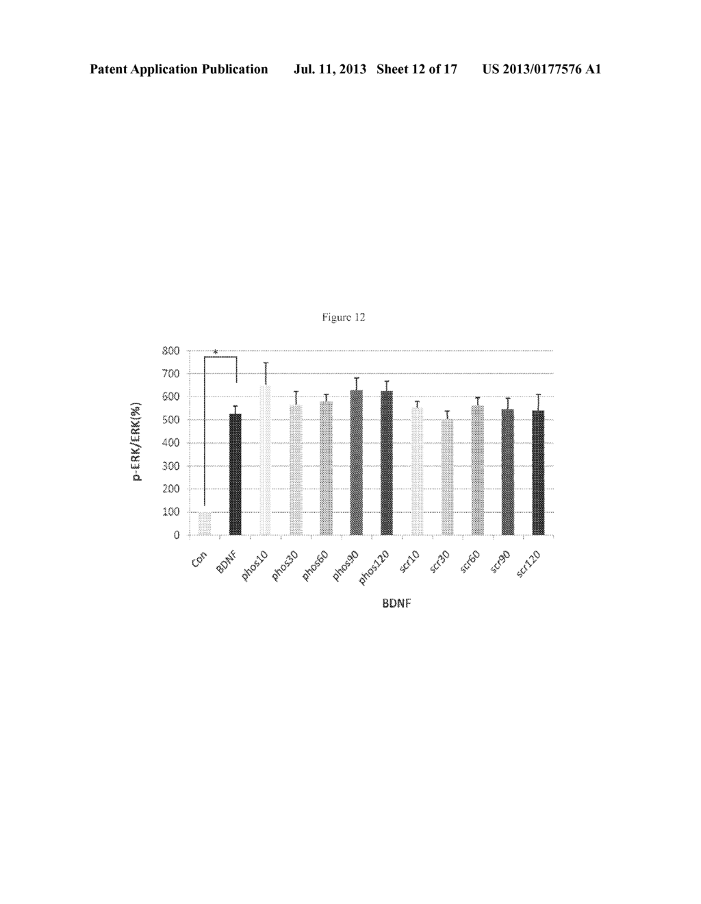 Compositions And Methods For The Treatment Of Neurologic And Psychiatric     Conditions - diagram, schematic, and image 13