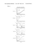 VACCINES COMPRISING HEAT-SENSITIVE TRANSGENES diagram and image