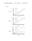 VACCINES COMPRISING HEAT-SENSITIVE TRANSGENES diagram and image