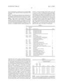 VACCINES COMPRISING HEAT-SENSITIVE TRANSGENES diagram and image