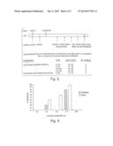 IMMUNIZATION AGAINST CLOSTRIDIUM DIFFICILE DISEASE diagram and image