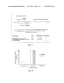 IMMUNIZATION AGAINST CLOSTRIDIUM DIFFICILE DISEASE diagram and image