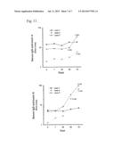 IMMUNIZATION AGAINST CLOSTRIDIUM DIFFICILE DISEASE diagram and image