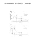 Materials and Methods for Altering an Immune Response to Exogenous and     Endogenous Immunogens, Including Syngeneic and Non-Syngeneic Cells,     Tissues or Organs diagram and image