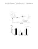 Materials and Methods for Altering an Immune Response to Exogenous and     Endogenous Immunogens, Including Syngeneic and Non-Syngeneic Cells,     Tissues or Organs diagram and image