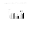 Materials and Methods for Altering an Immune Response to Exogenous and     Endogenous Immunogens, Including Syngeneic and Non-Syngeneic Cells,     Tissues or Organs diagram and image